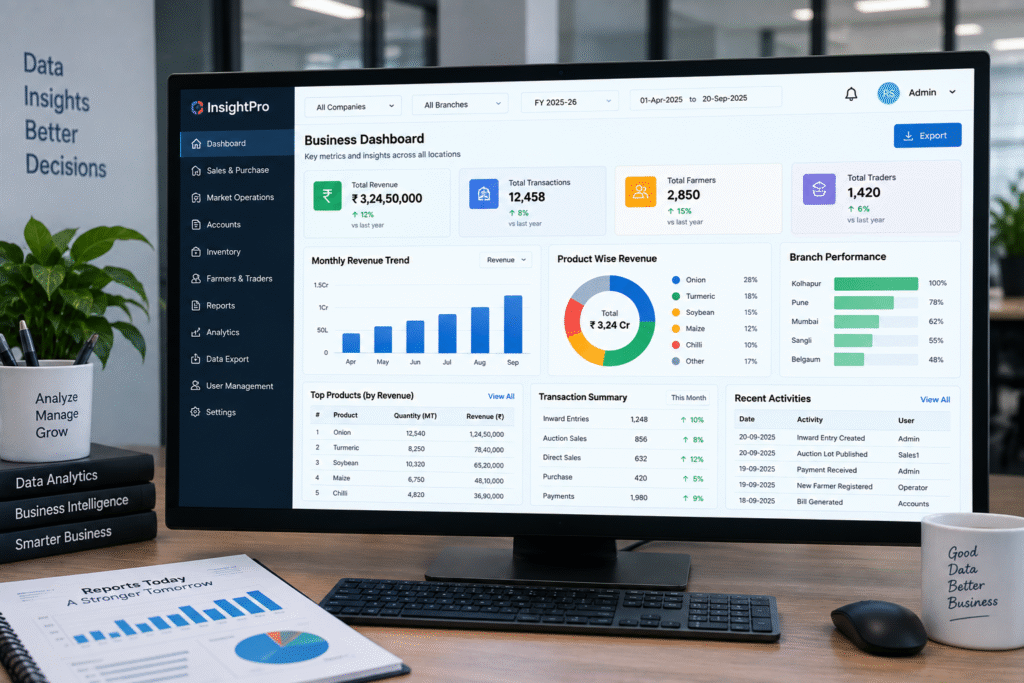 Business intelligence dashboard with analytics, revenue trends, branch performance and management reports